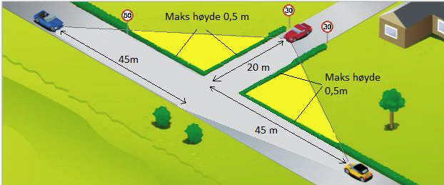 Er din hekk til hinder for trafikksikkerheten?